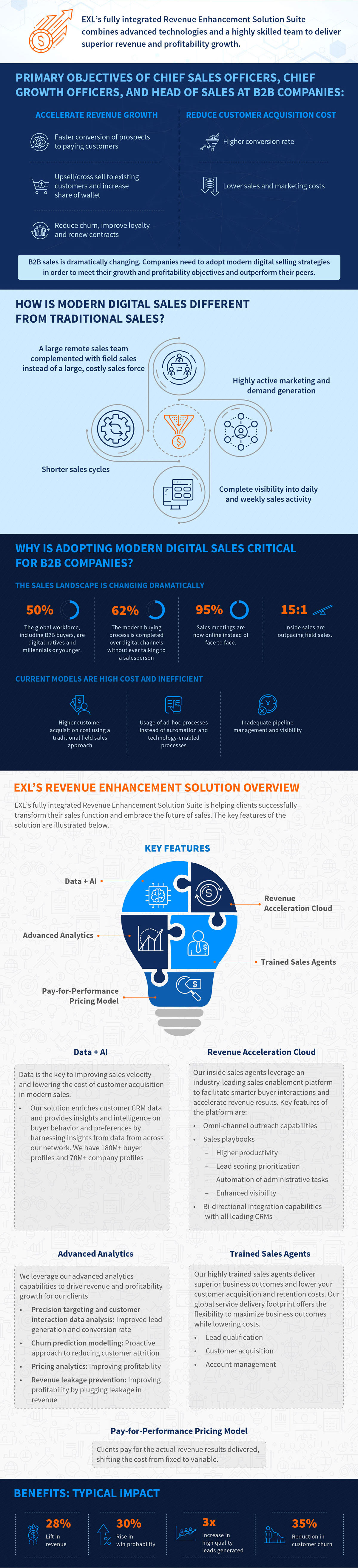 EXL Revenue Enhancement Solution Suite | EXL